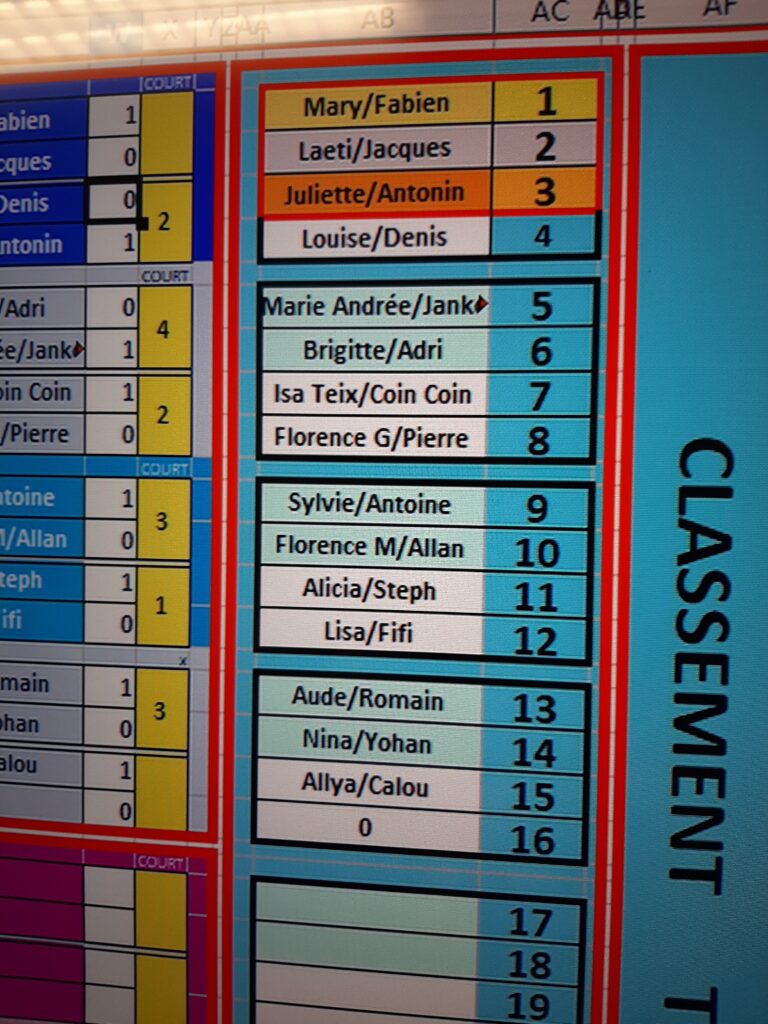Denis Lachambre squash scores